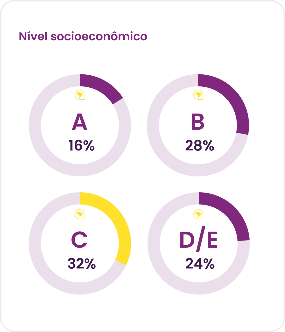 Panorama Gestão de Pessoas: Perfil Socioeconômico dos Participantes