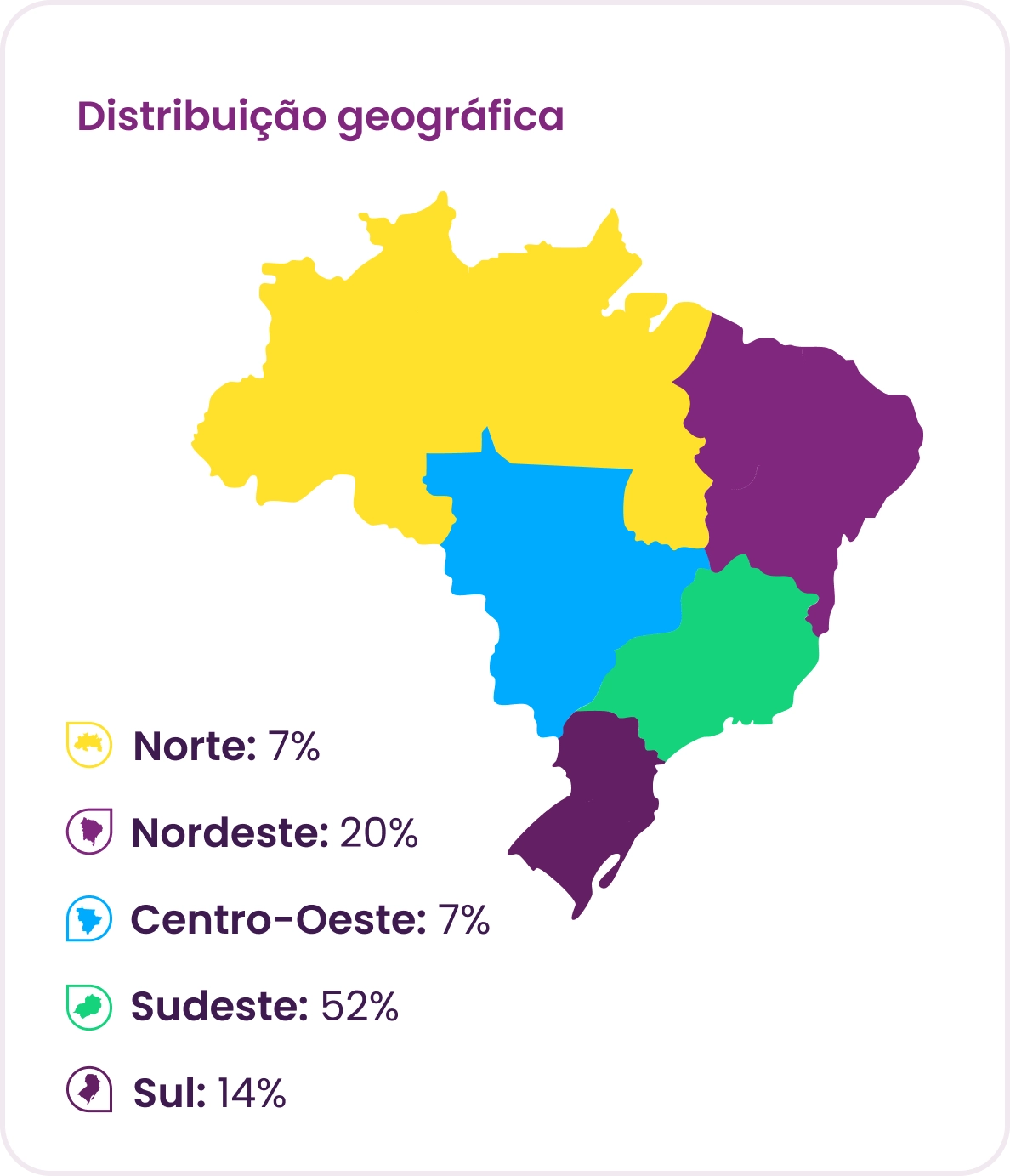 Panorama Gestão de Pessoas: Distribuição Geográfica dos Participantes