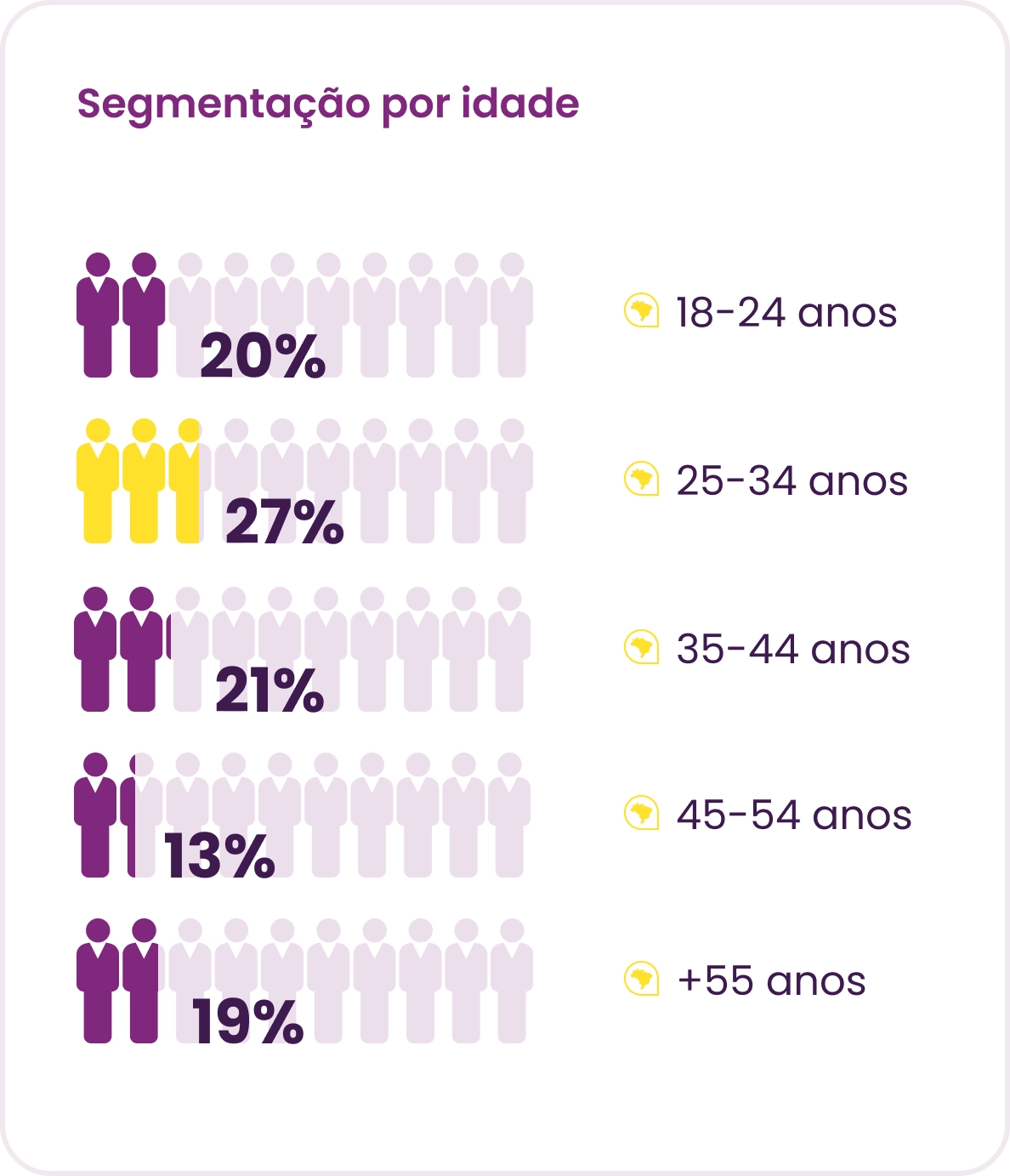 Panorama Gestão de Pessoas: Segmentação por idade