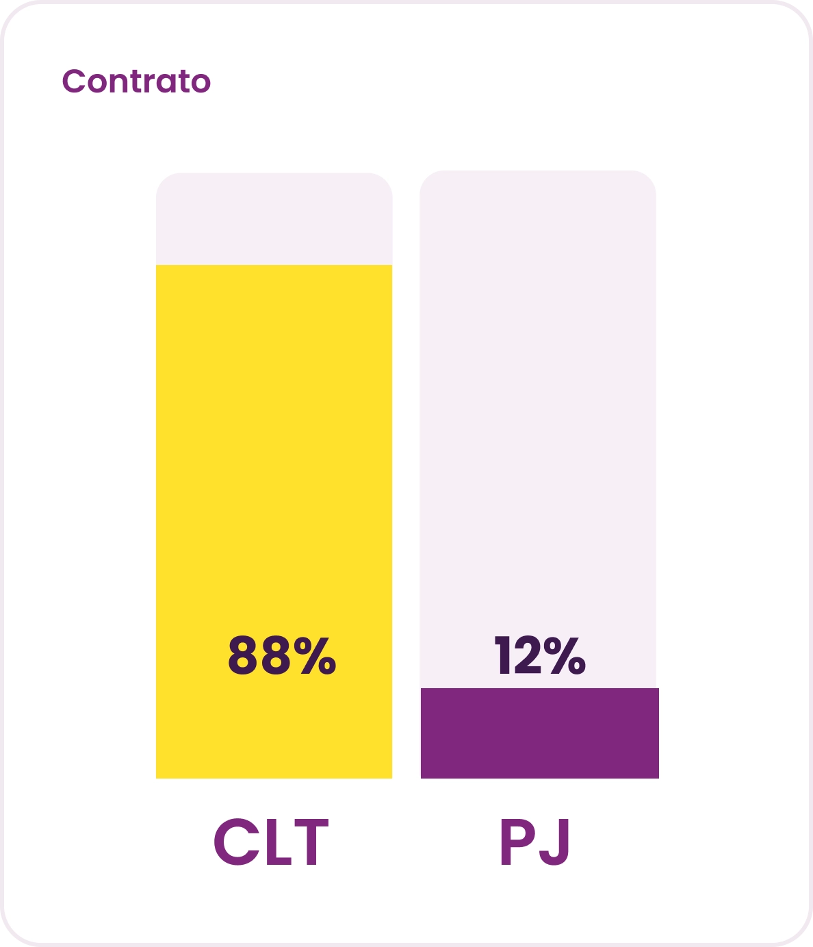 Panorama Gestão de Pessoas: Contratos CLT e PJ