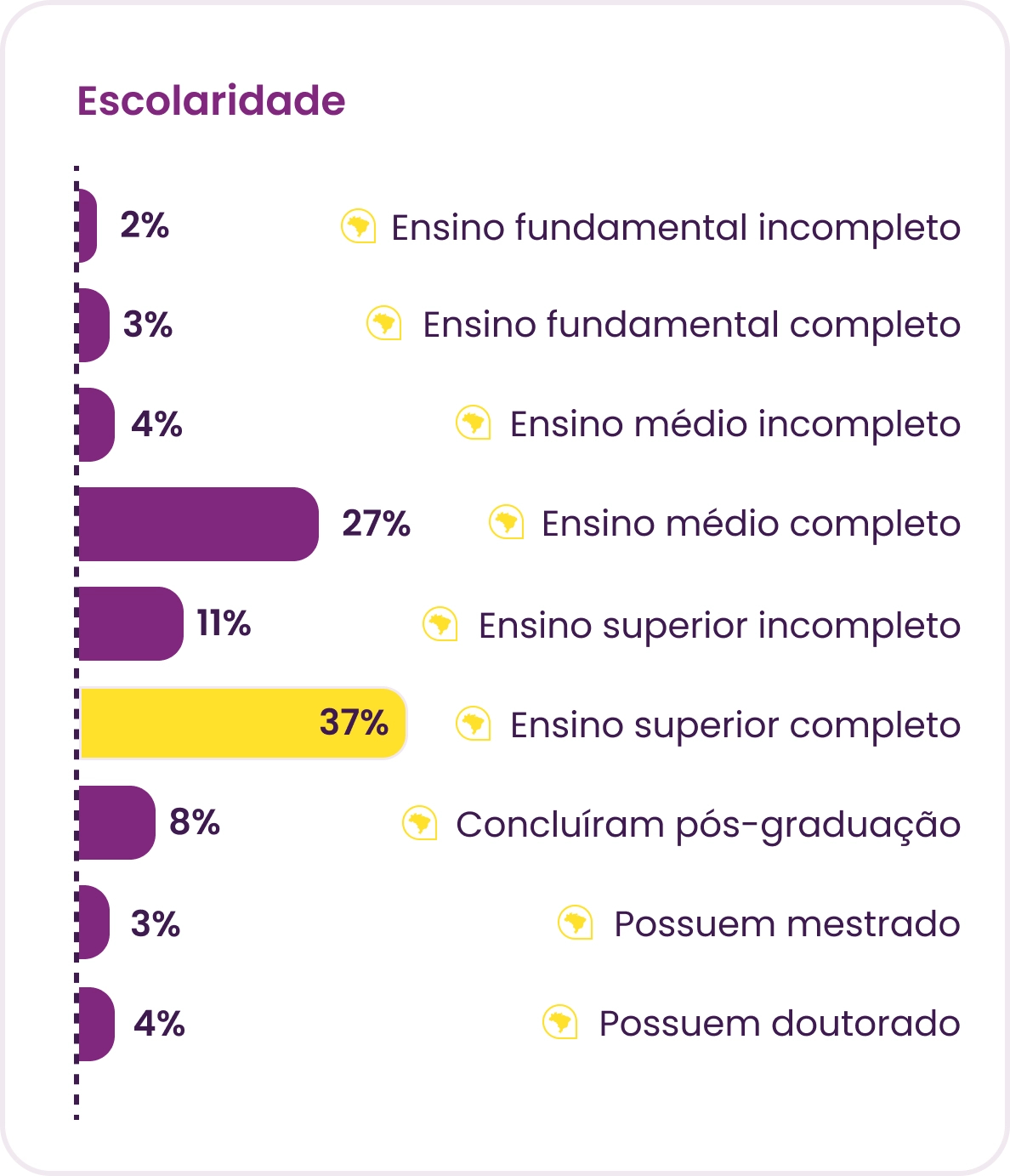 Gráfico Panorama Gestão de pessoas 2025