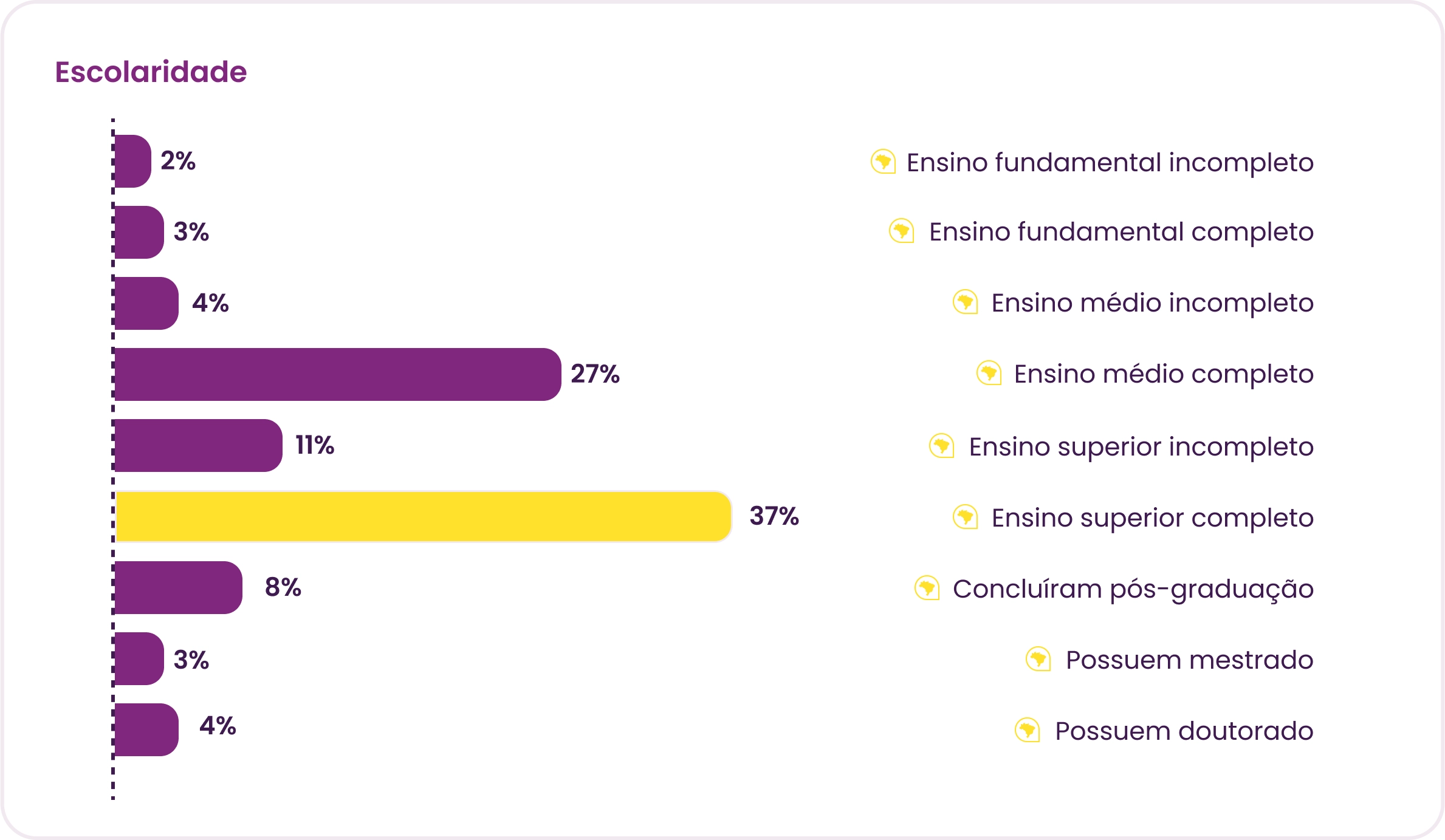 Gráfico Panorama Gestão de pessoas 2025
