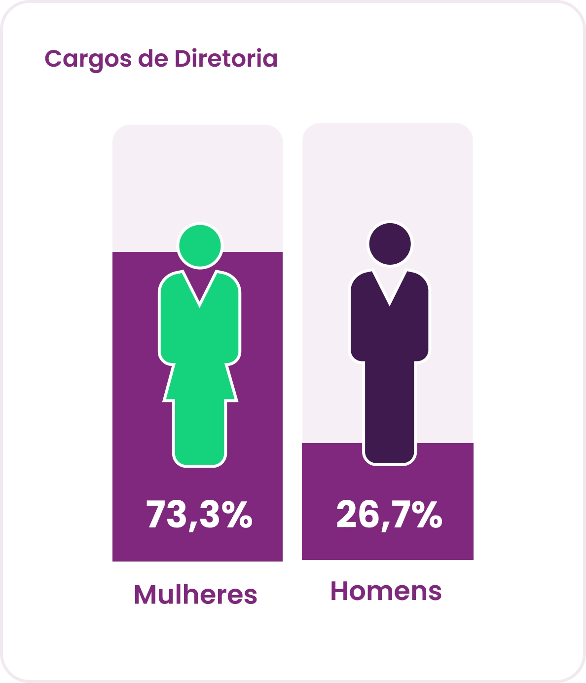Cargos de Diretoria no Panorama da Gestão de Pessoas