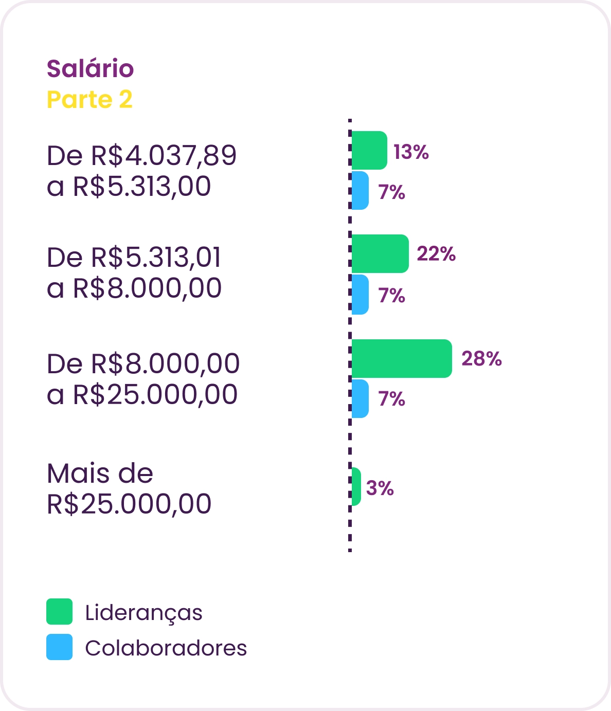 Panorama Gestão de Pessoas: Distribuição salarial – parte 2