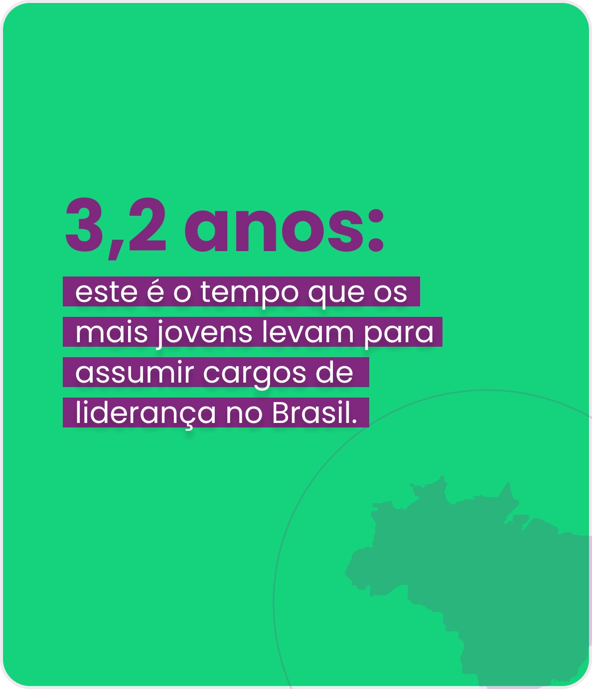 Tempo médio para assumir cargos de liderança no Brasil