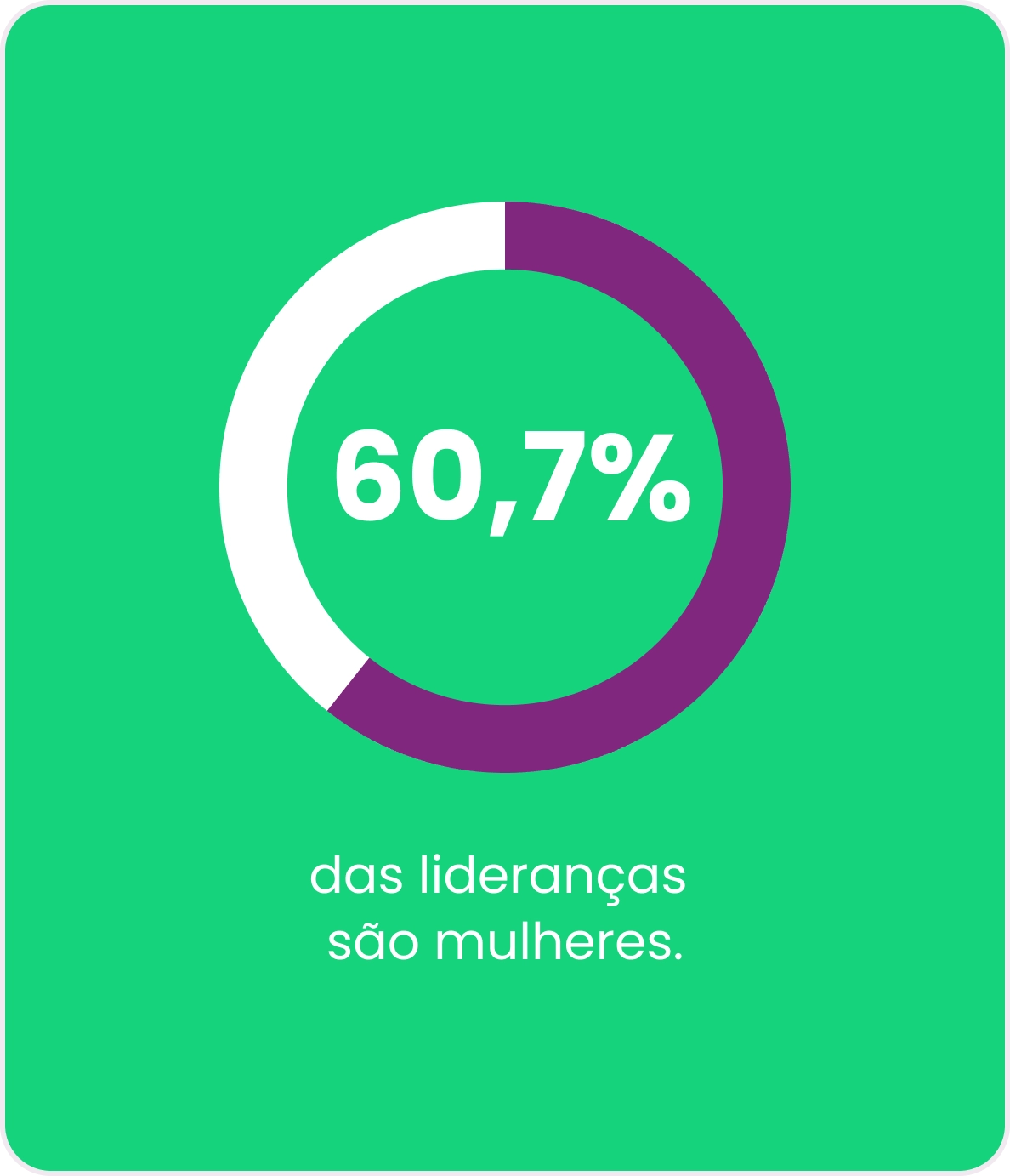 Panorama Gestão de Pessoas: Lideranças Femininas