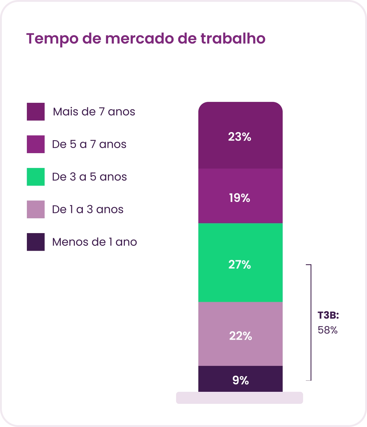 Gráfico Panorama Gestão de pessoas 2025