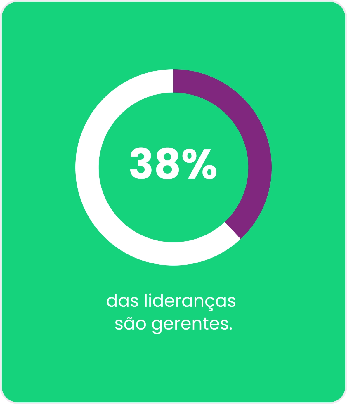 Panorama Gestão de Pessoas: Lideranças e Cargos de Gerência