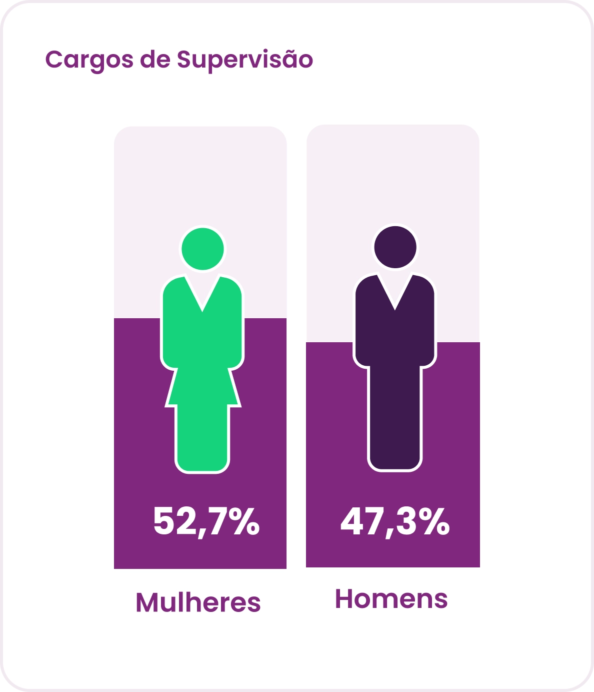 Panorama Gestão de Pessoas: Cargos de Supervisão