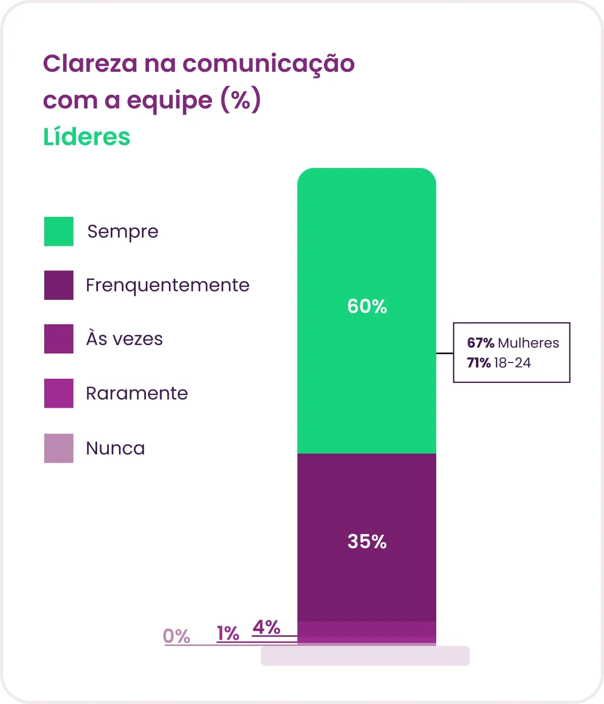 Gráfico Panorama Gestão de pessoas 2025
