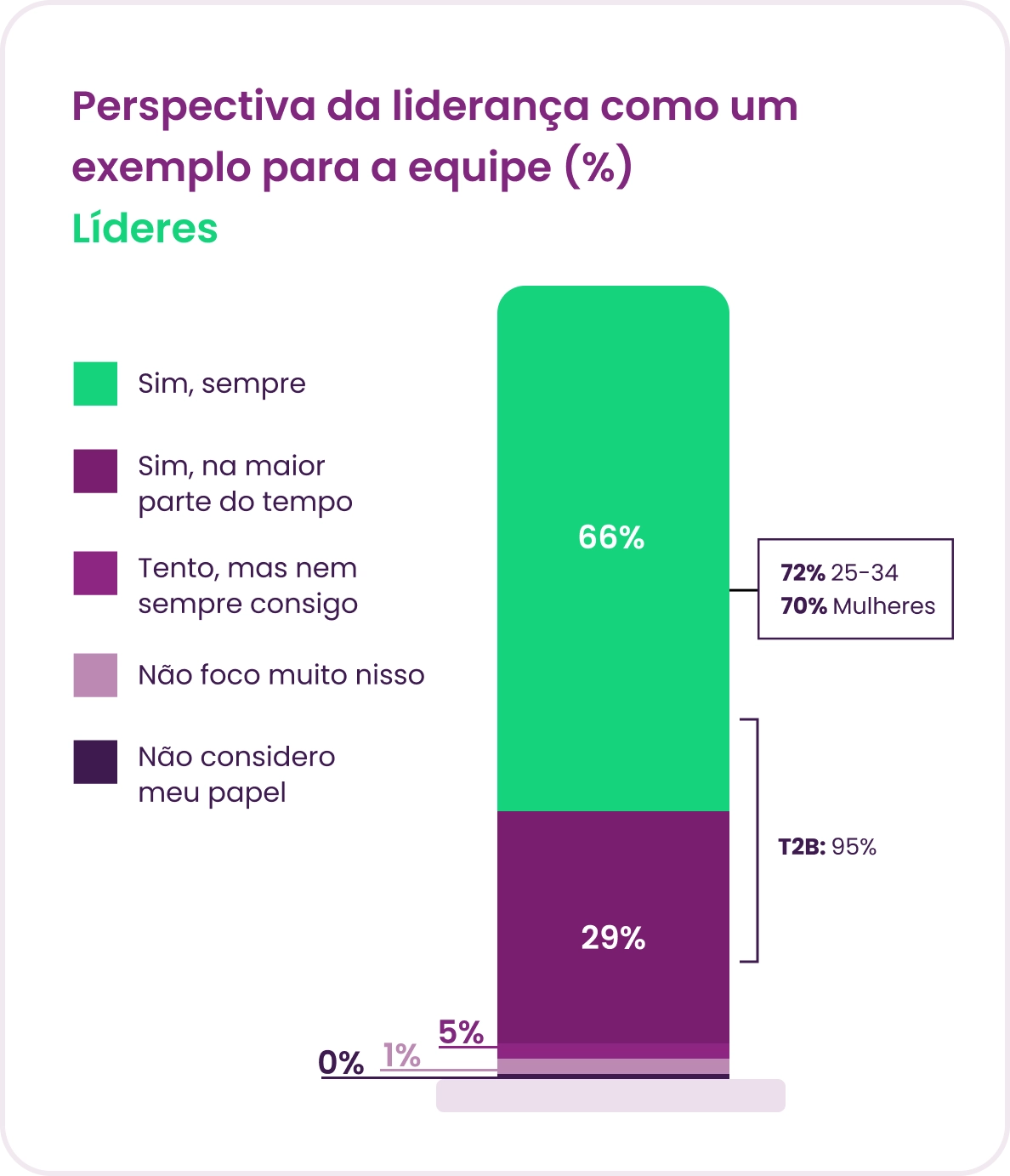 Gráfico Panorama Gestão de pessoas 2025
