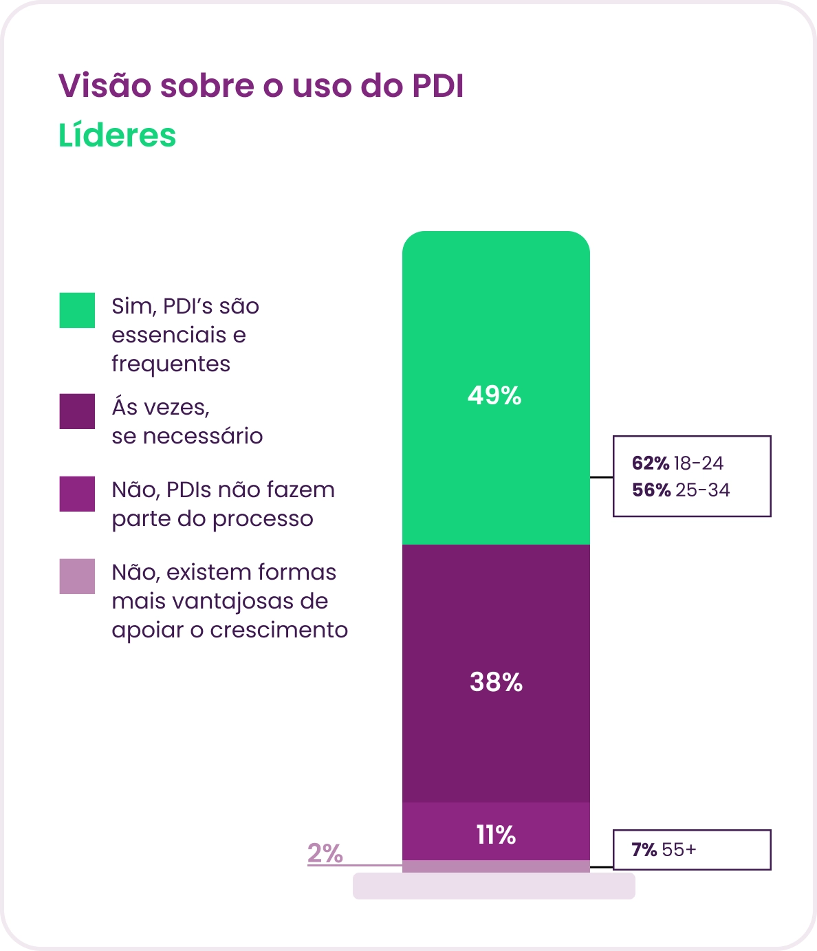 Gráfico Panorama Gestão de pessoas 2025