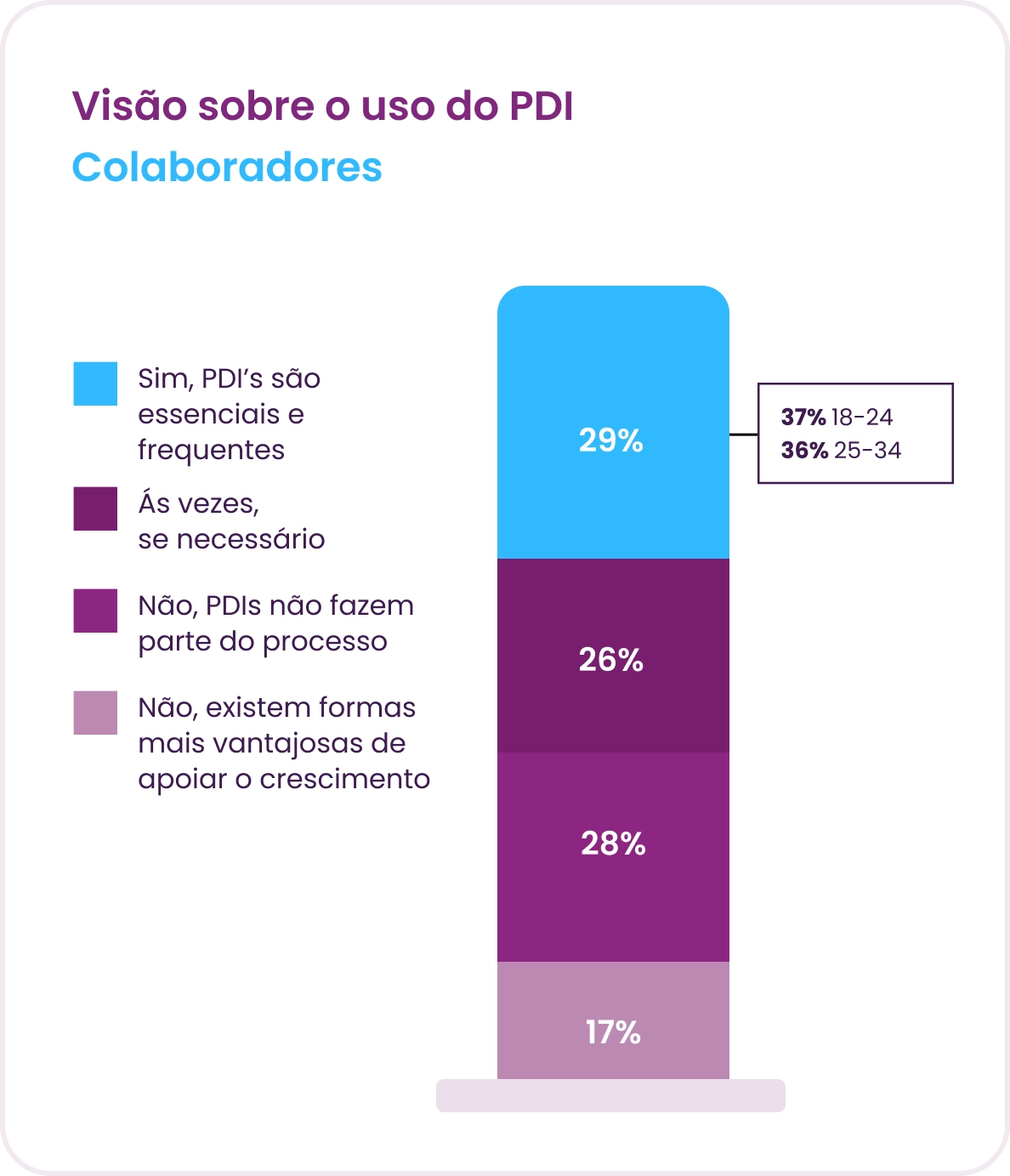 Gráfico Panorama Gestão de pessoas 2025
