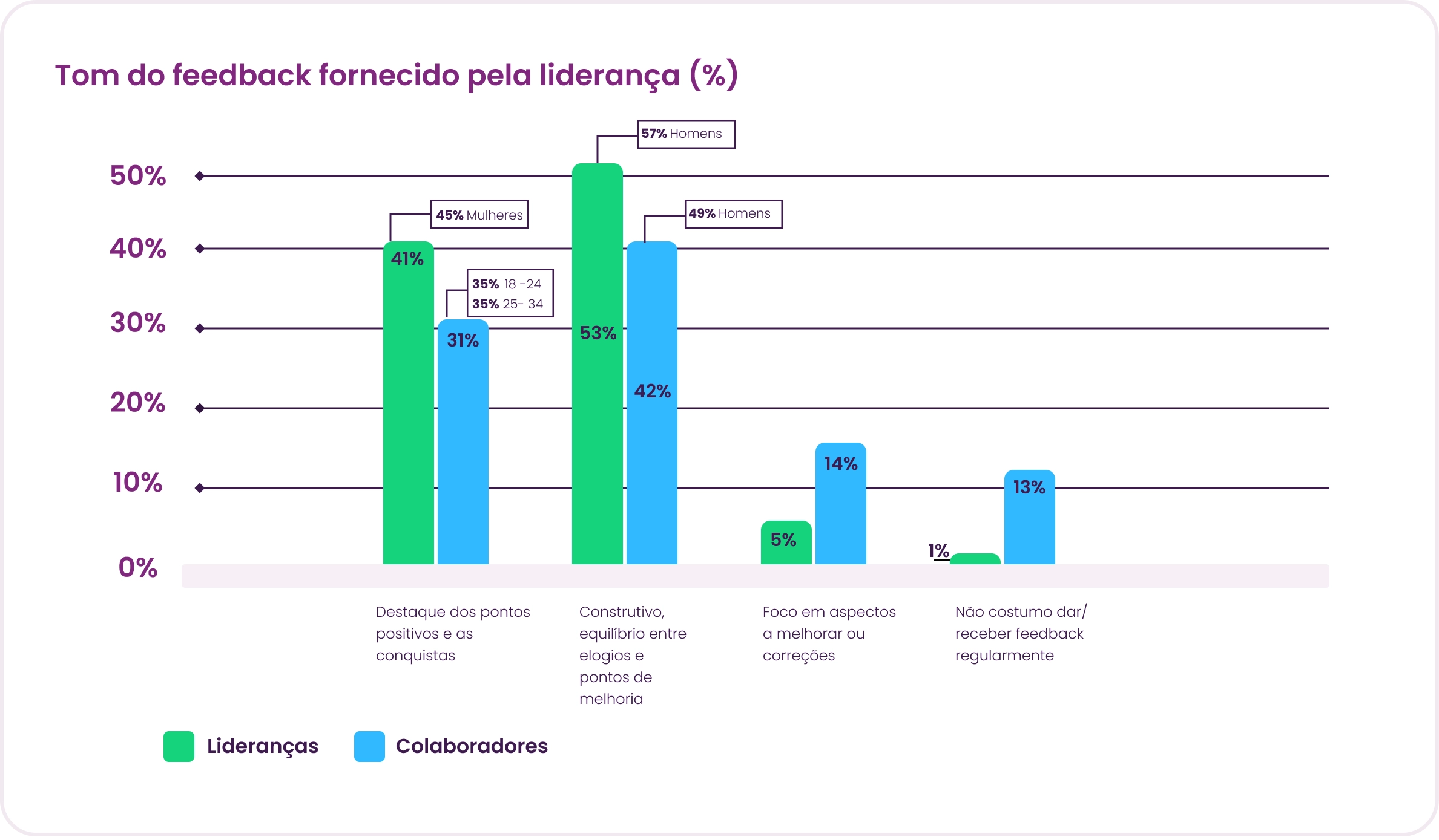 Gráfico Panorama Gestão de pessoas 2025