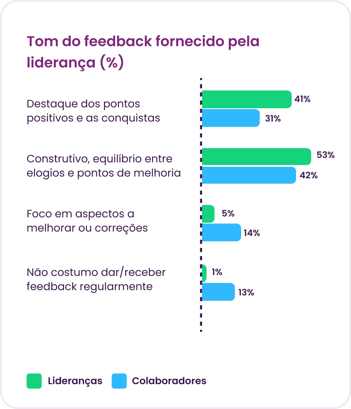 Gráfico Panorama Gestão de pessoas 2025