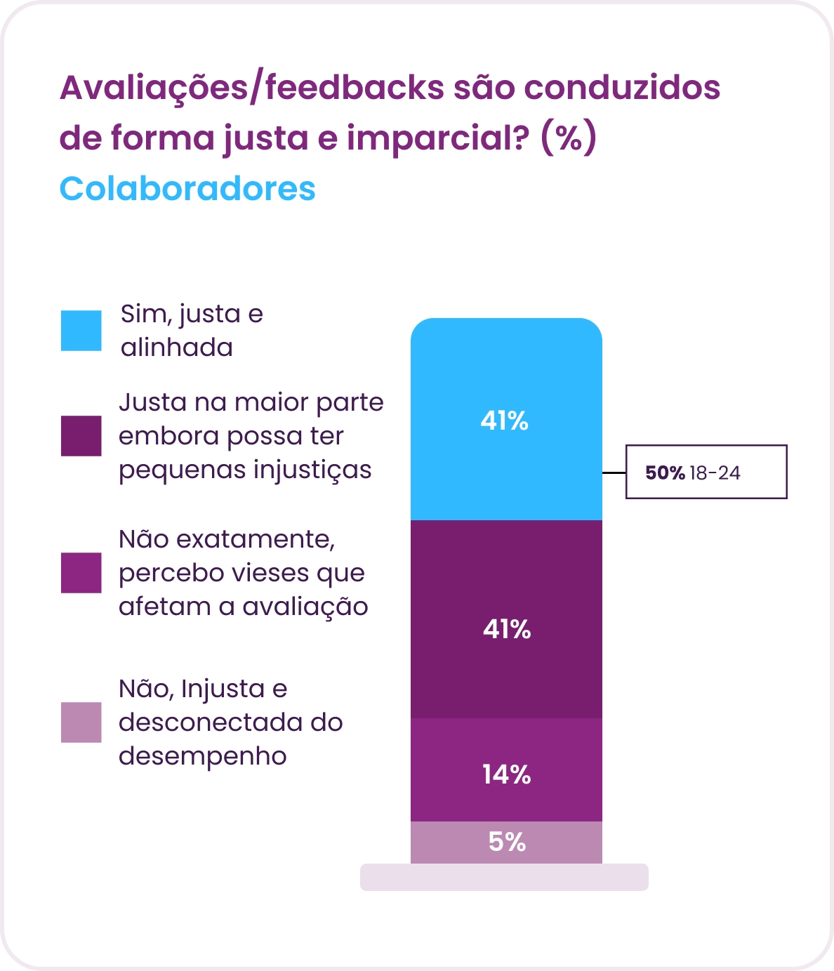Gráfico Panorama Gestão de pessoas 2025