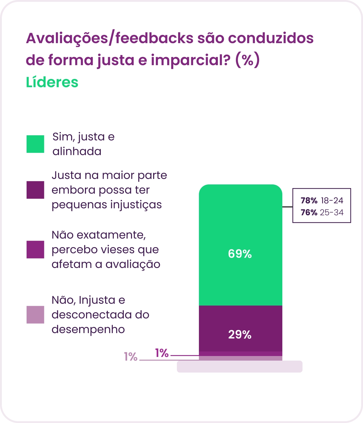 Gráfico Panorama Gestão de pessoas 2025