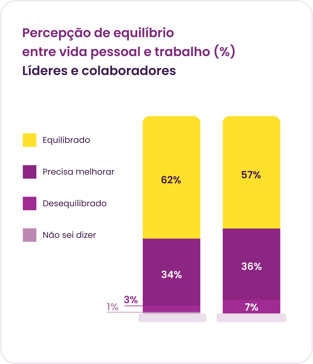 Gráfico Panorama Gestão de pessoas 2025