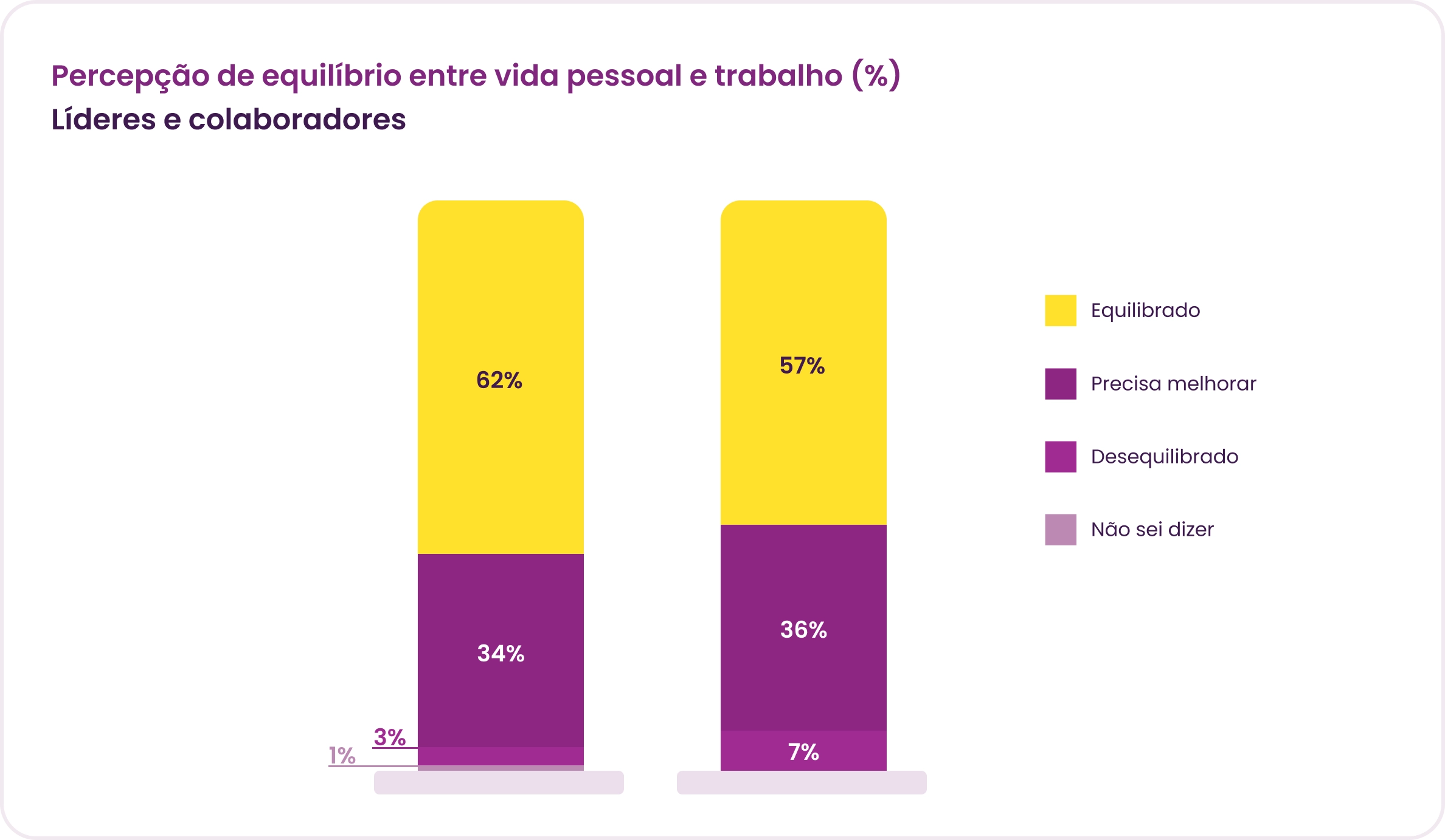 Gráfico Panorama Gestão de pessoas 2025