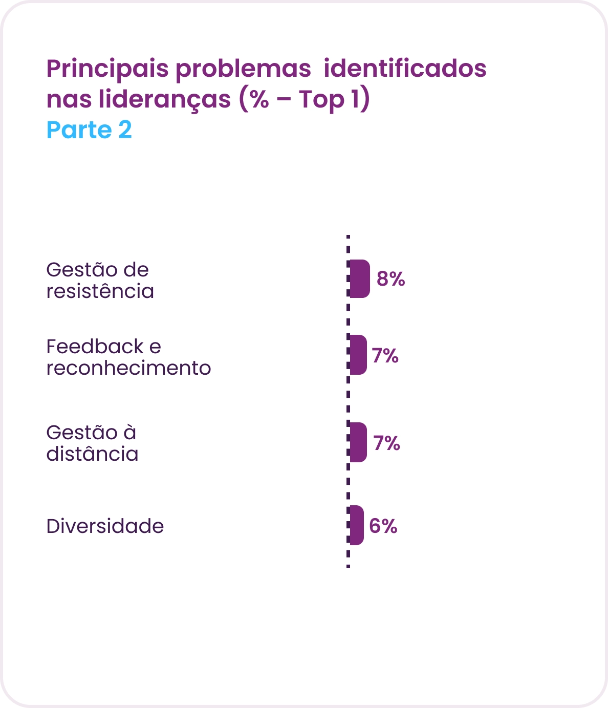 Gráfico Panorama Gestão de pessoas 2025