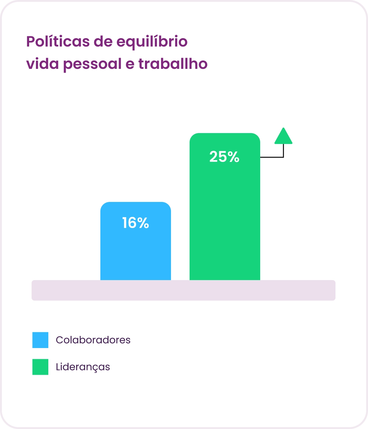 Gráfico Panorama Gestão de pessoas 2025