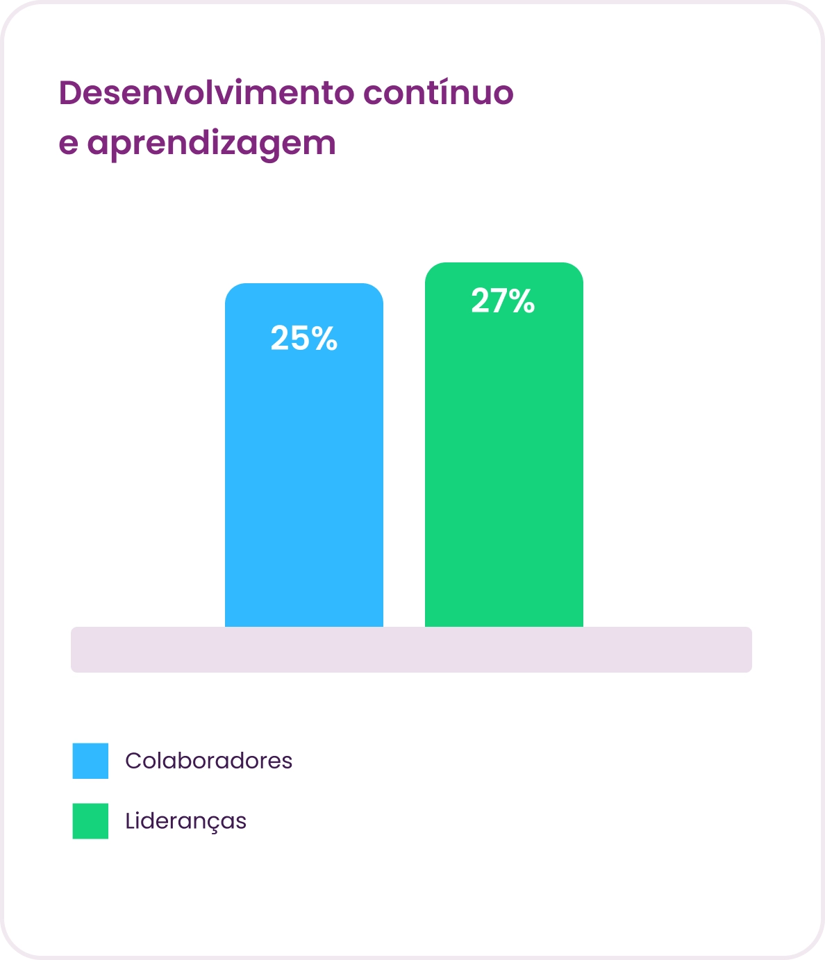Gráfico Panorama Gestão de pessoas 2025