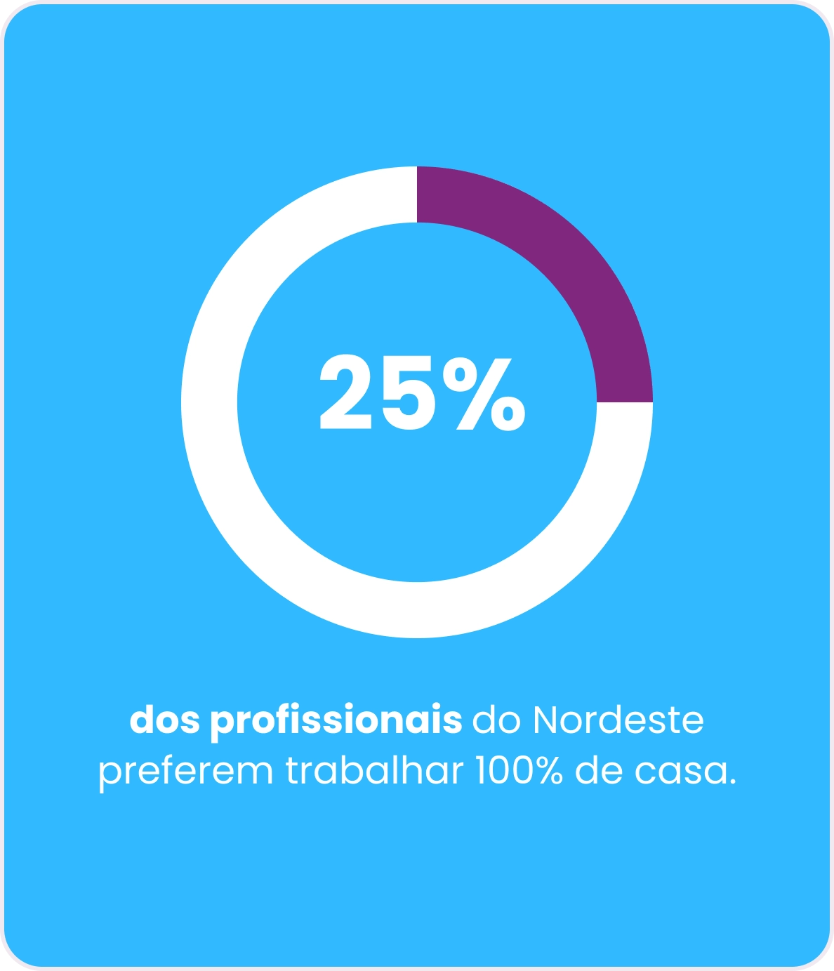 Gráfico Panorama Gestão de pessoas 2025