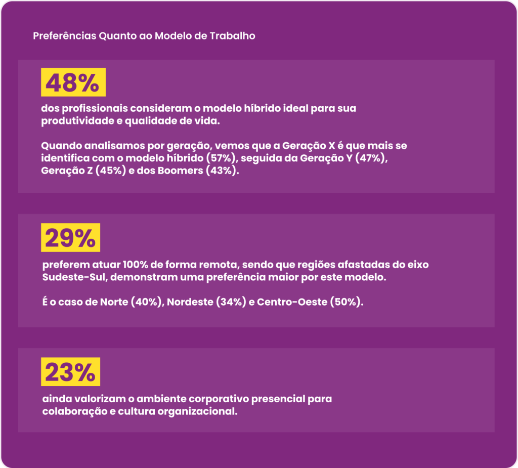 Dados sobre preferências de trabalho no cenário de escassez de talentos