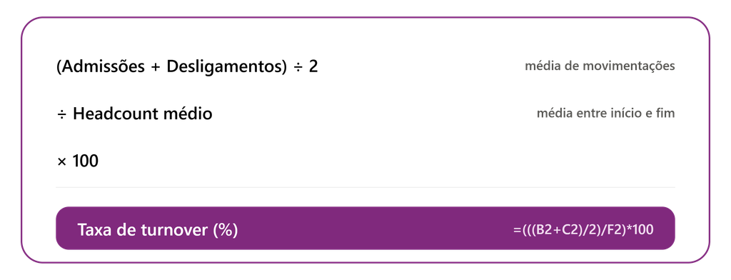 formula turnover