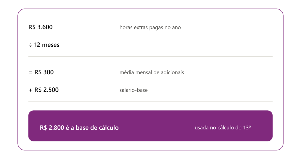 Como calcular o décimo terceiro com salários variáveis e adicionais