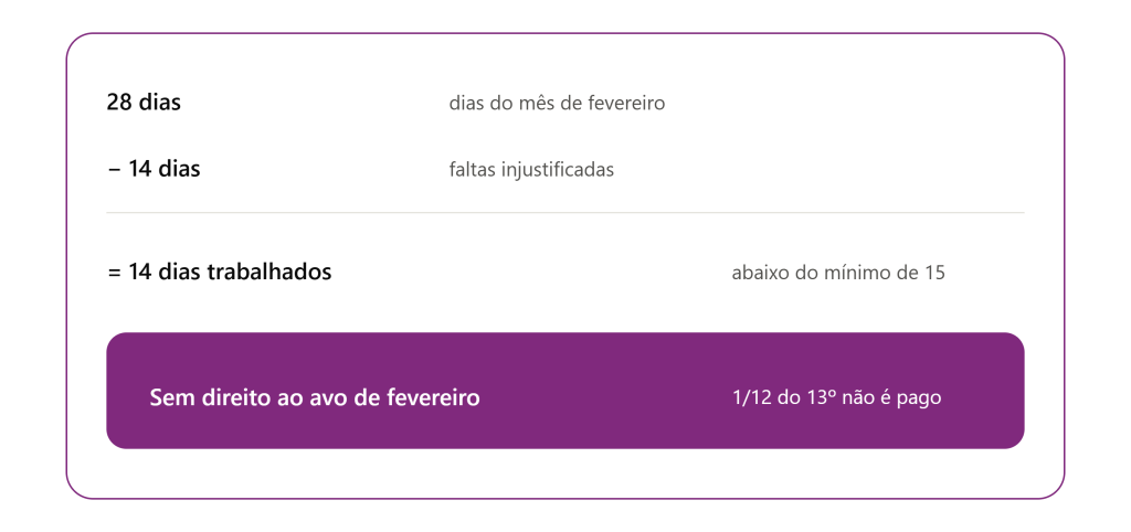 exemplo do impacto das faltas injustificadas no cálculo do décimo terceiro
