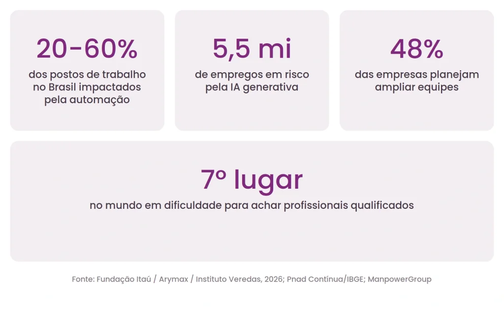 Alini dados mercado trabalho incerto