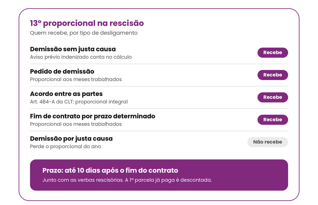13 proporcional na rescisão