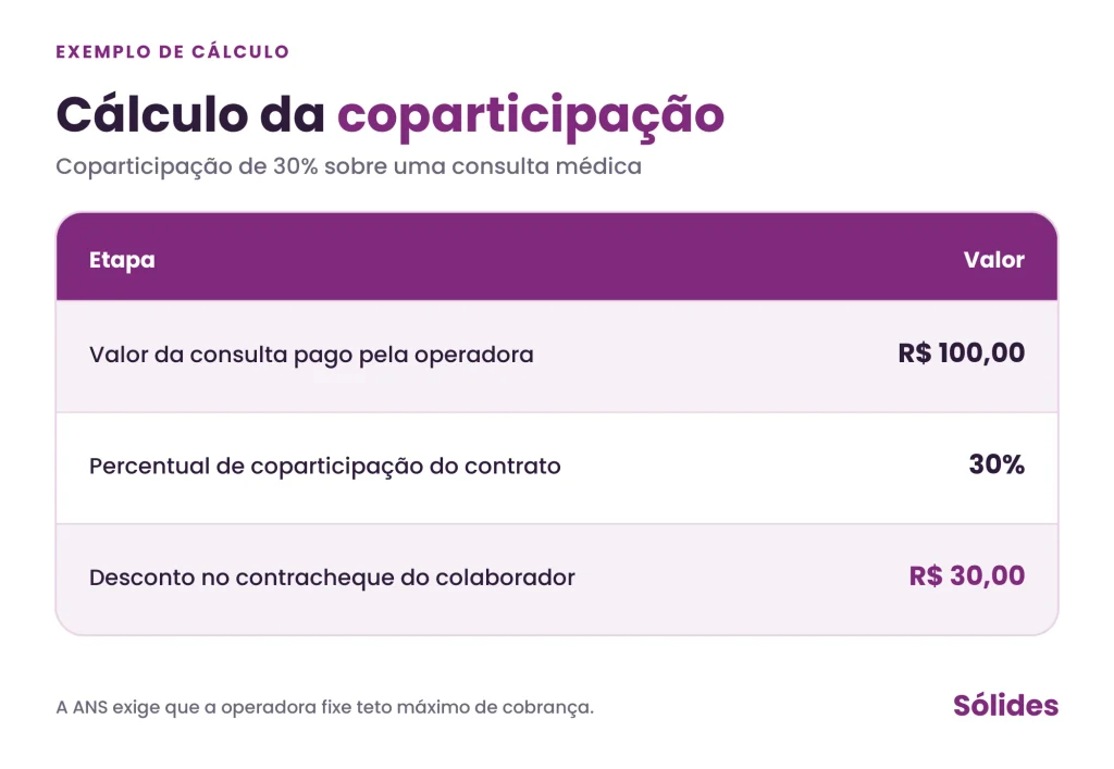 calculo coparticipação