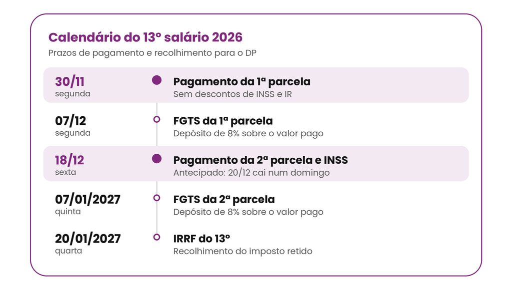 calendário 13 salario 2026