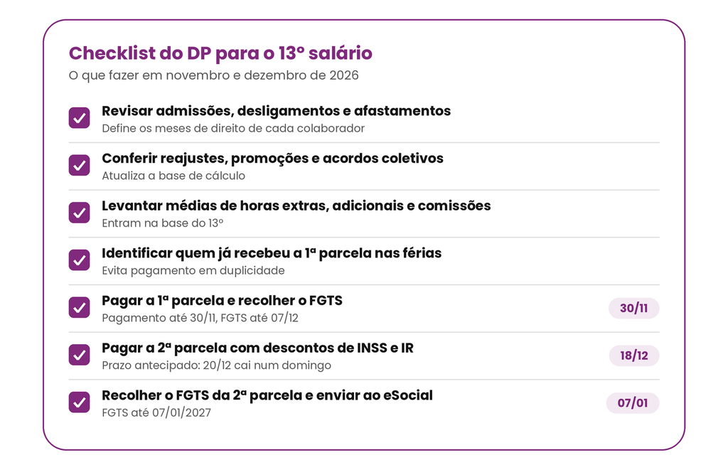checklist dp salário