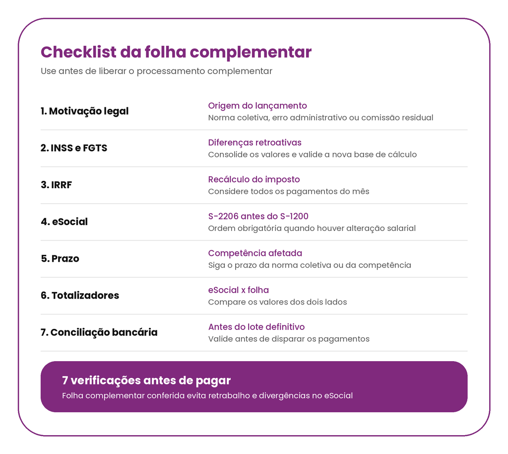 Checklist folha de pagamento complementar