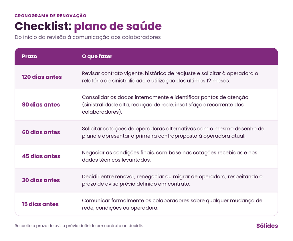 checklist renovação plano de saúde