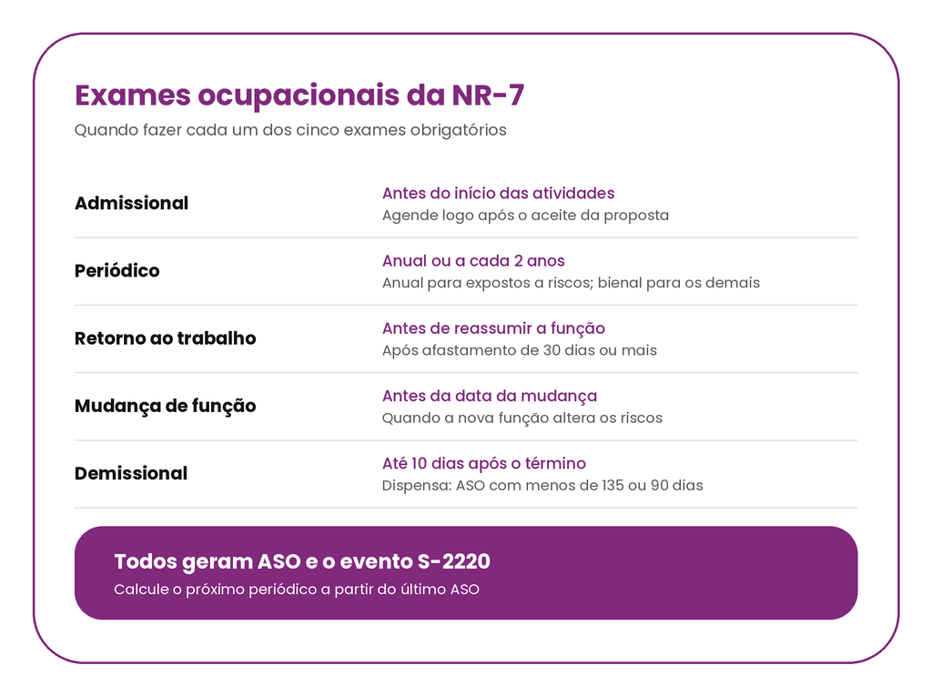 exames ocupacionais calendário NR-7