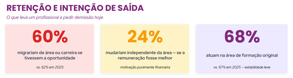Dados do Mapa RH e DP