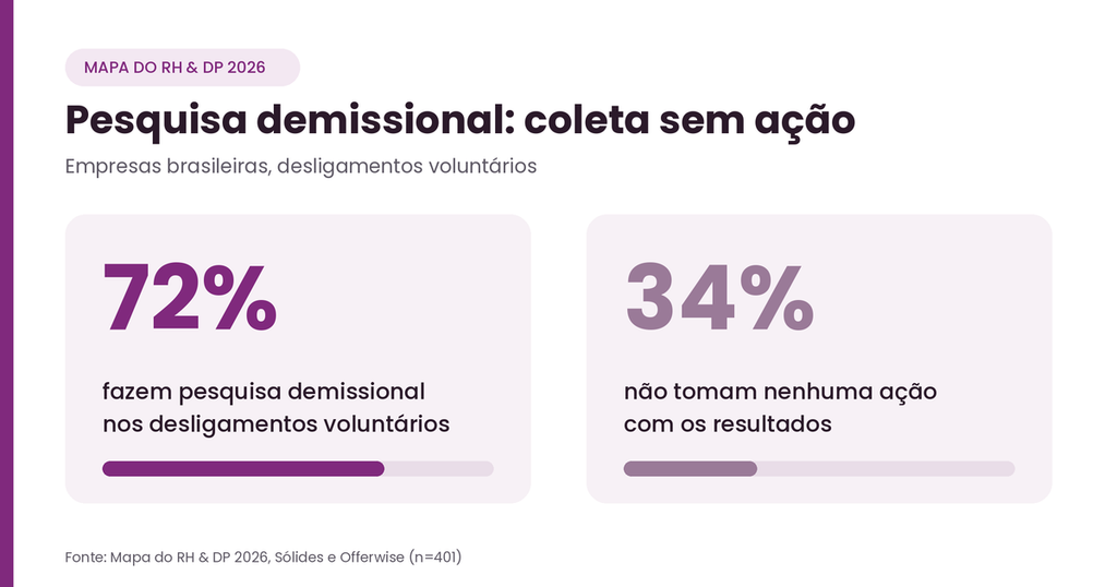 destaque da pesquisa demissional