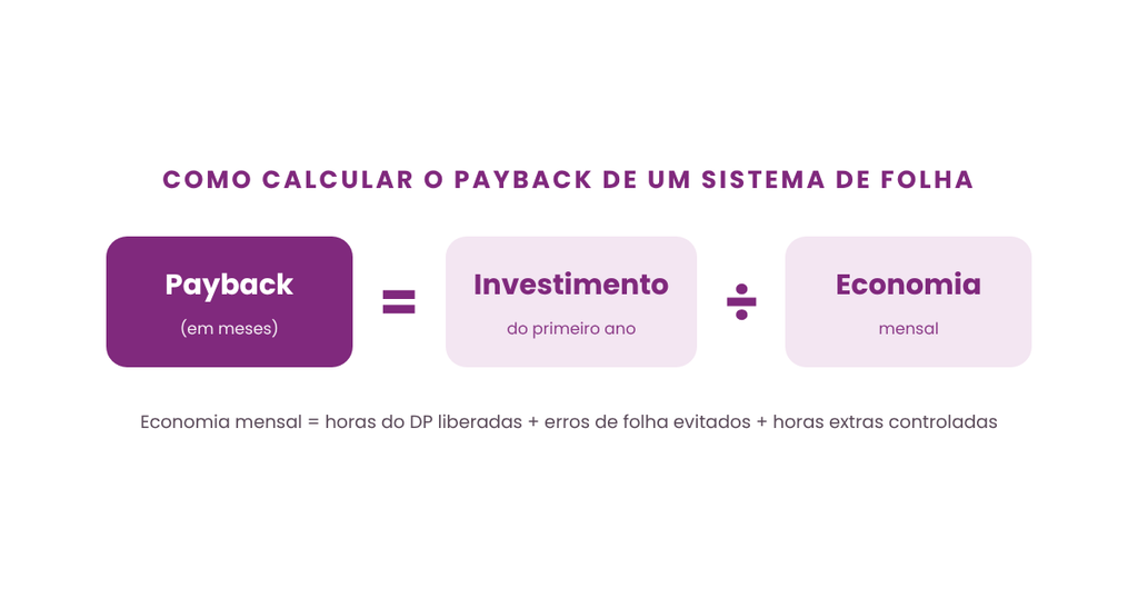 payboack sistema de folha de pagamento
