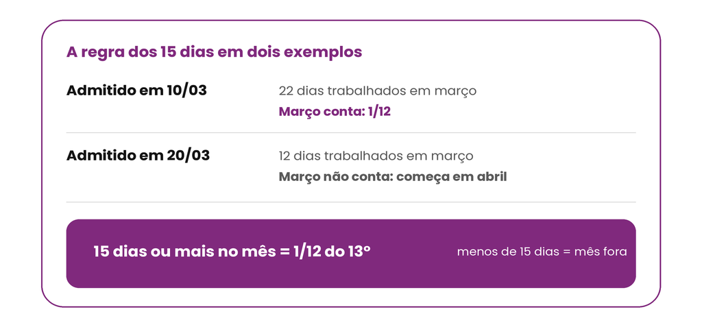 regra 15 dias décimo terceiro