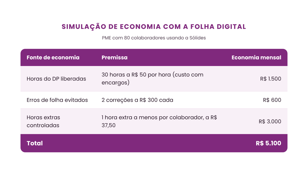simulaçao economia folha digital