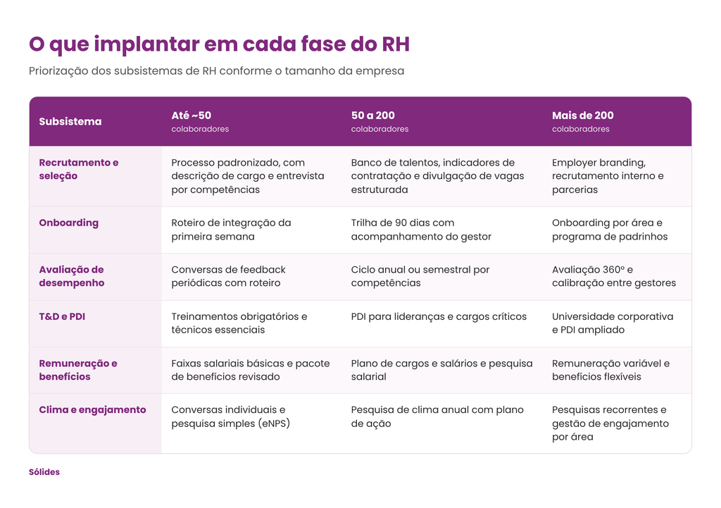tabela subsistemas rh