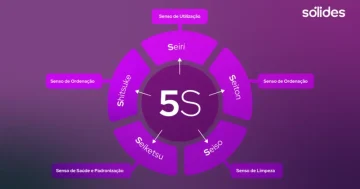 Gráfico 5S
