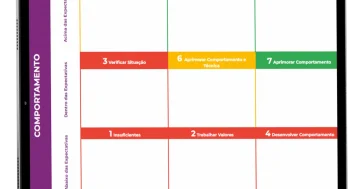 Baixe a planilha de matriz 9box
