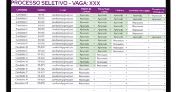 Resultado em um processo de funil