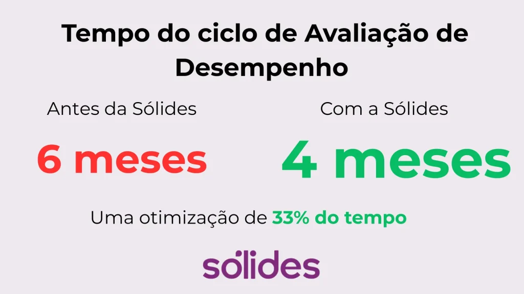 Otimização do ciclo de avaliação de desempenho